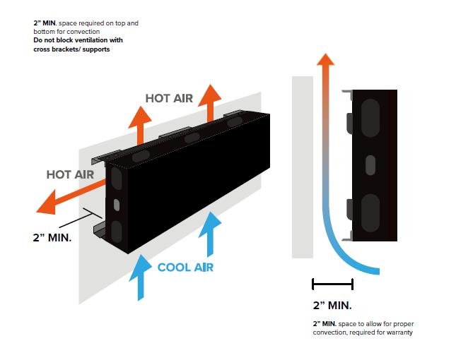 Outdoor Ventilation Requirements