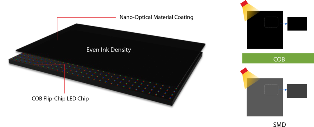 RGB Fully Flip-Chip COB Technology