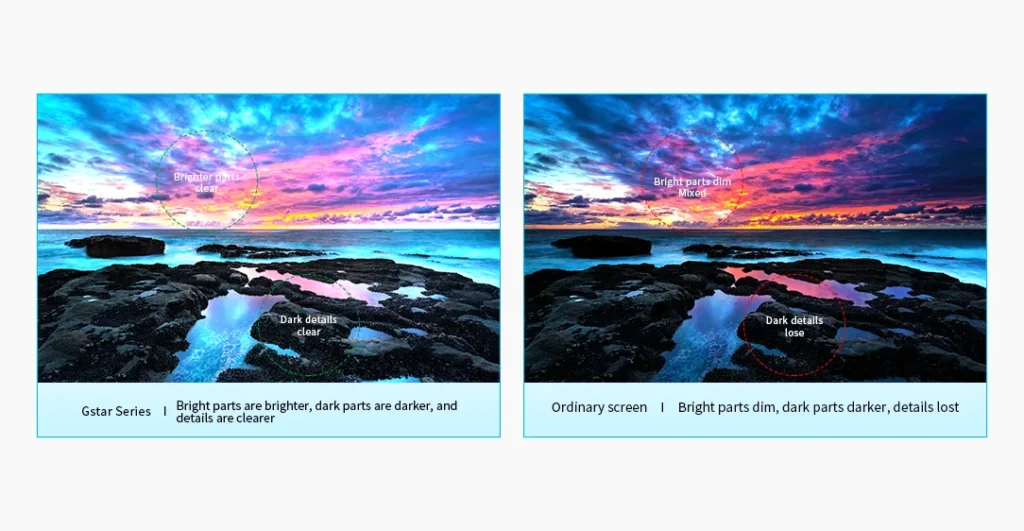 Consistent Image Quality Across Every Pixel Pitch