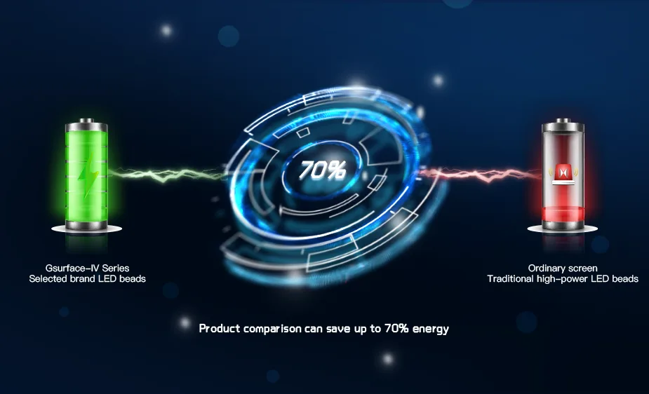 Long-Term Efficiency