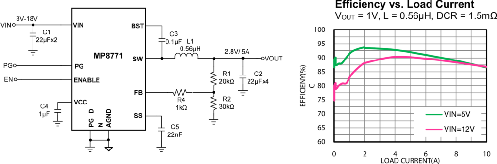 Common-Cathode + DC-DC Driving